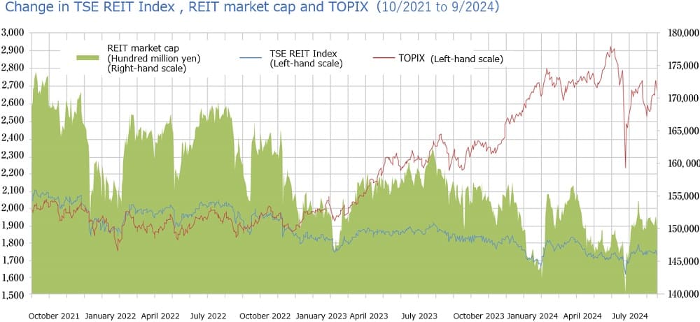 J-Reit